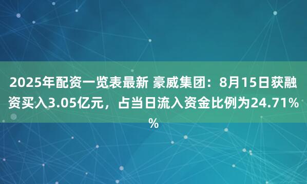 2025年配资一览表最新 豪威集团：8月15日获融资买入3.05亿元，占当日流入资金比例为24.71%
